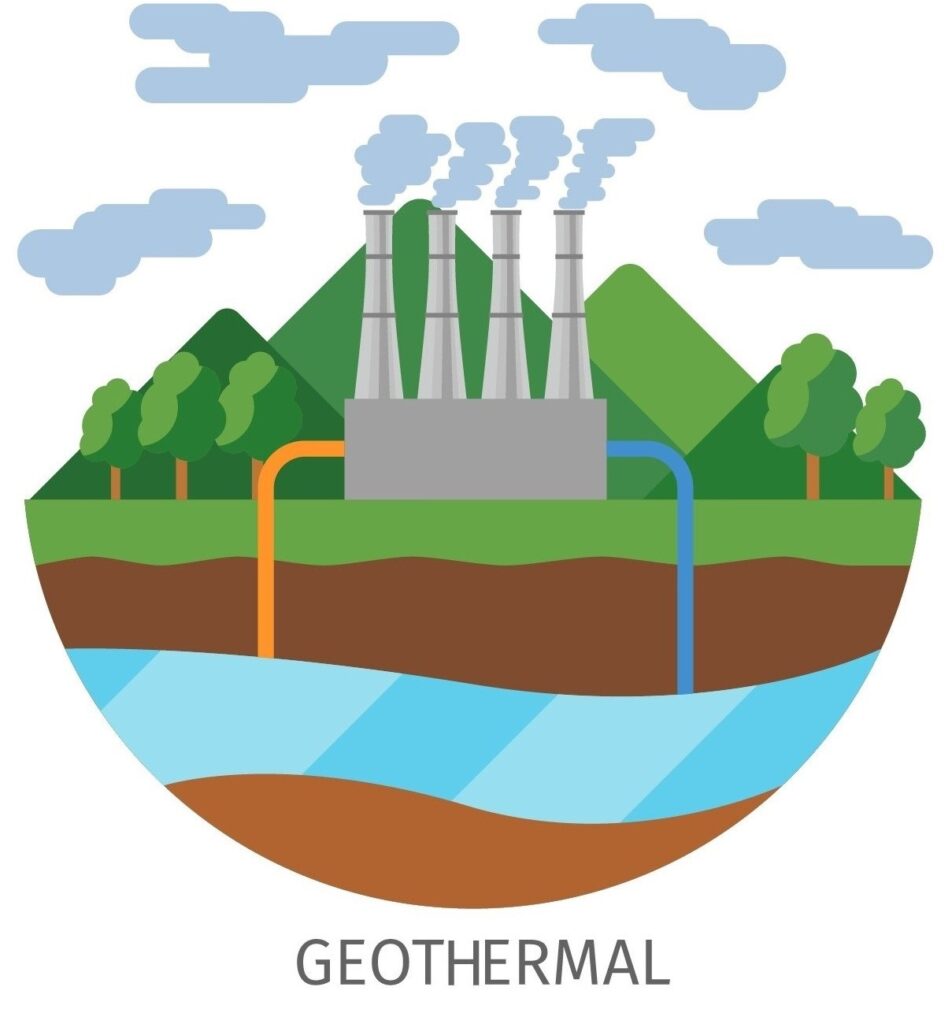 Geothermal Energy