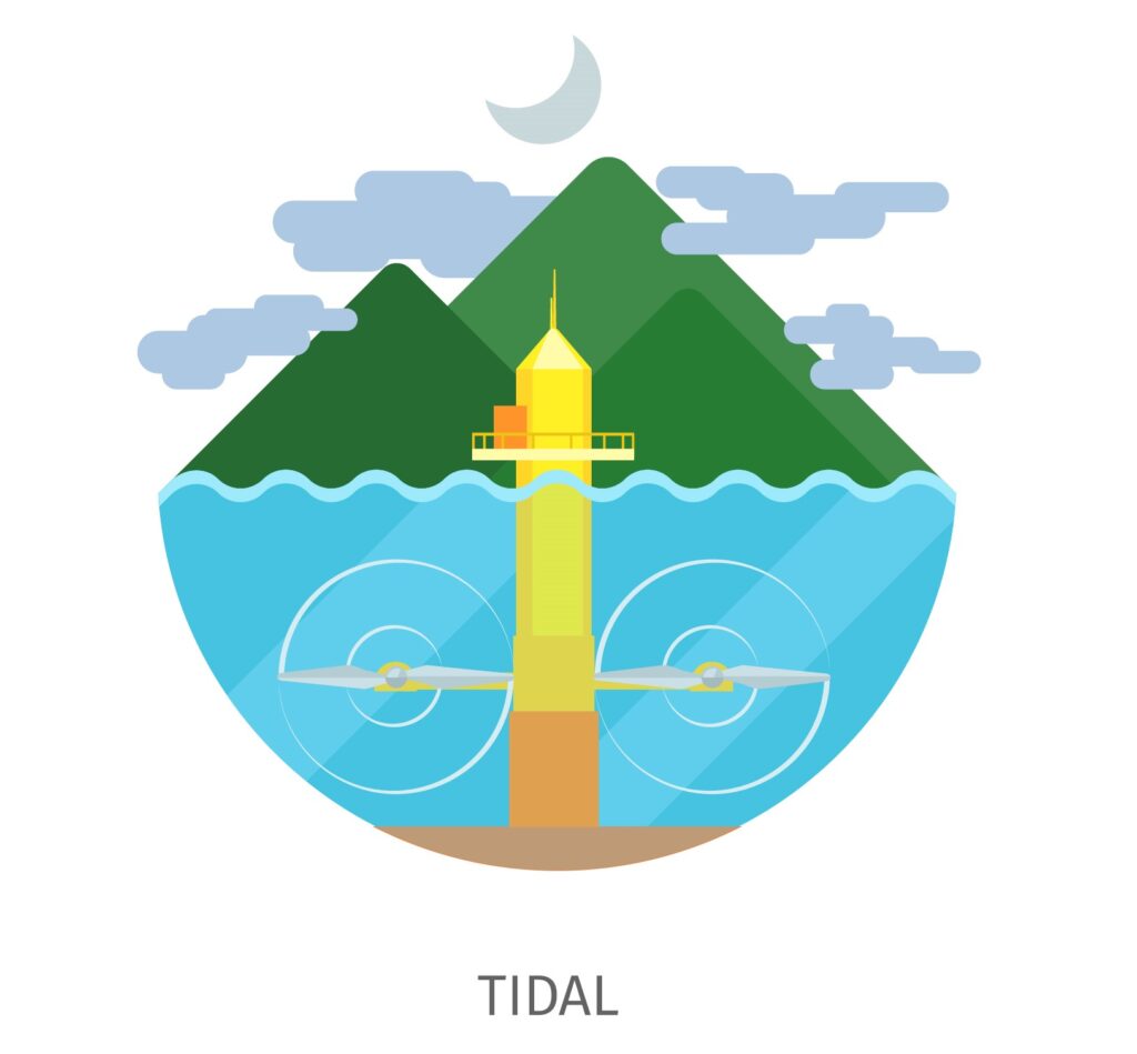 Tidal Energy