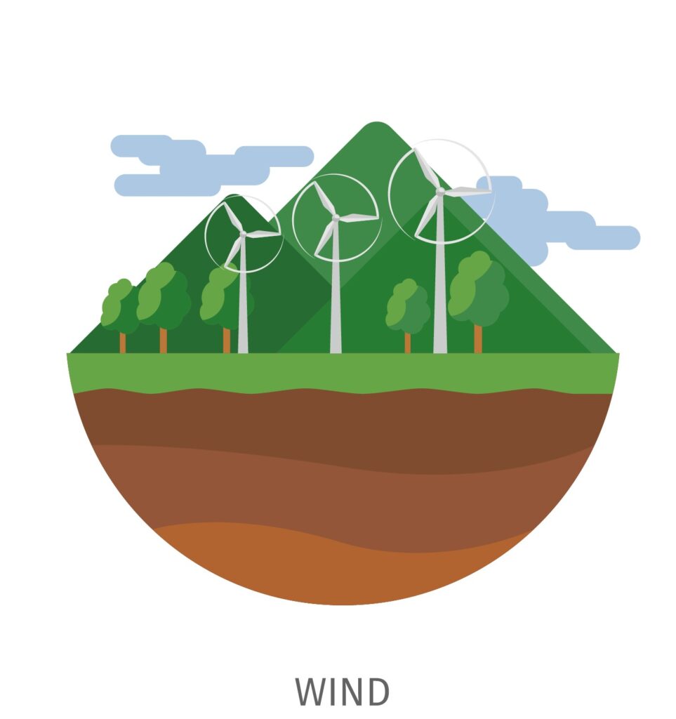 Wind Energy