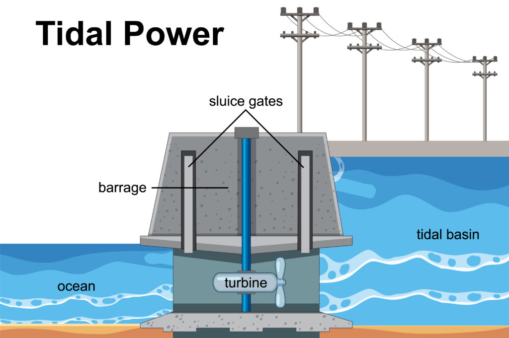 Tidal Energy