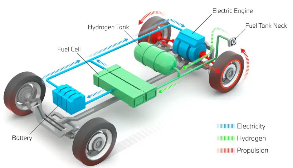 Hydrogen Car Mechanism